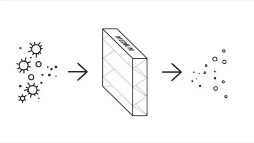 air filtration