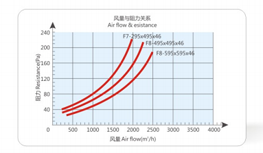 Standard Cleanroom HEPA Filter data 1