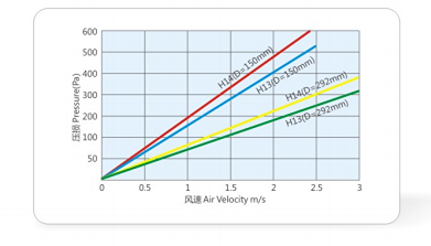 Standard Cleanroom HEPA Filter data 2
