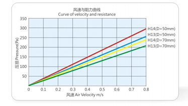 Standard Cleanroom HEPA Filter data 3