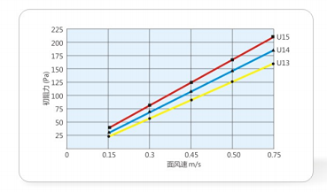 Standard Cleanroom HEPA Filter data 4