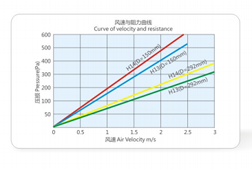 Standard Cleanroom HEPA Filter data 6