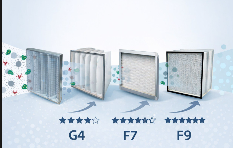 G4 panel, F7 pocket and F9 filter lineup with efficiency ratings